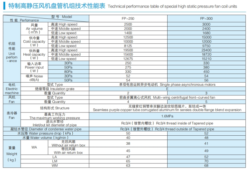 特制高靜壓風機盤管_副本.png